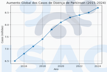 grafico_parkinson_isac_centralizado